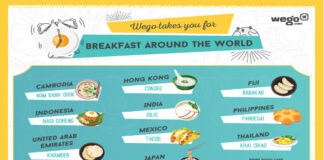 Wego introduces breakfast menu; includes global dishes