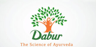 Dabur India Q2 net profit up 5 per cent at Rs 357 cr
