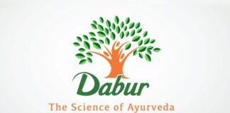 Dabur net profit down, sales hit by demonetisation