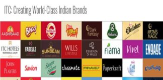 CCI clears acquisition of J&J's two brands by ITC