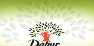 Dabur India reports 10 pc decline in Q1 net profit