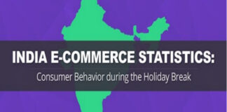 India E-Commerce Statistics: Consumer behavior during the holiday breaks
