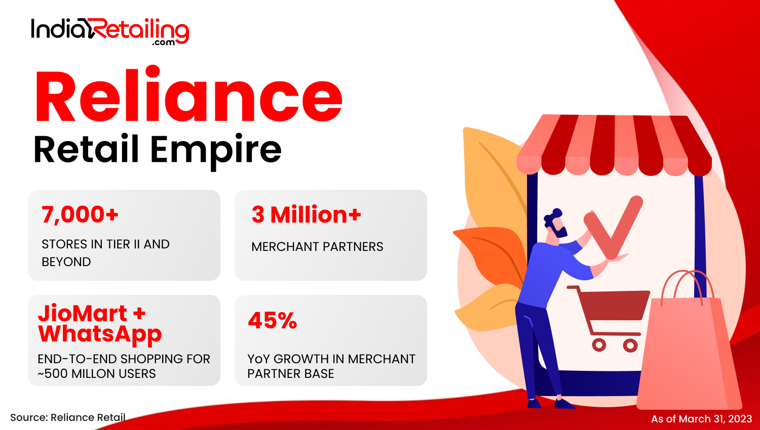 Reliance Retail Empire Website 2