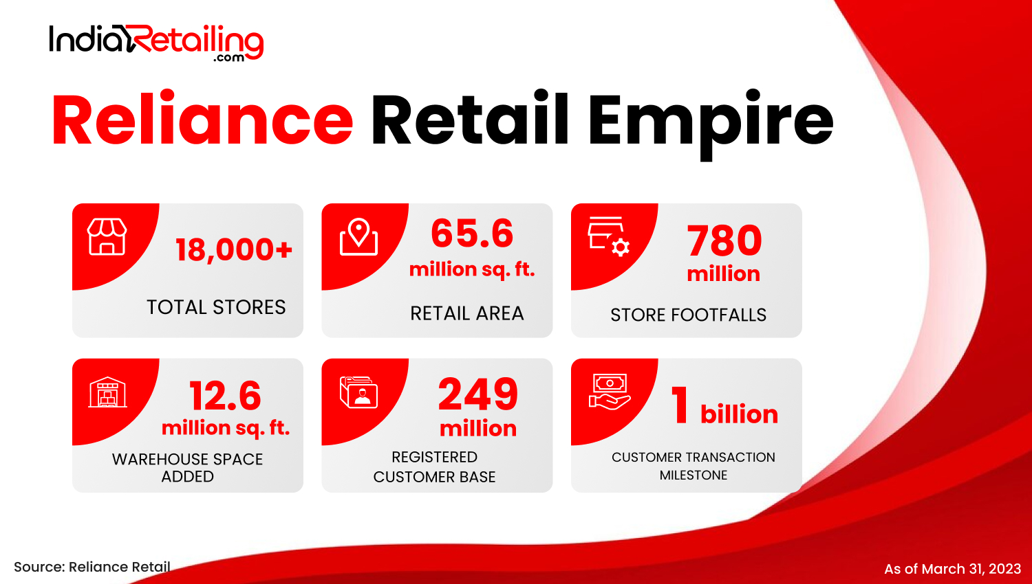Reliance Retail Empire Website 3