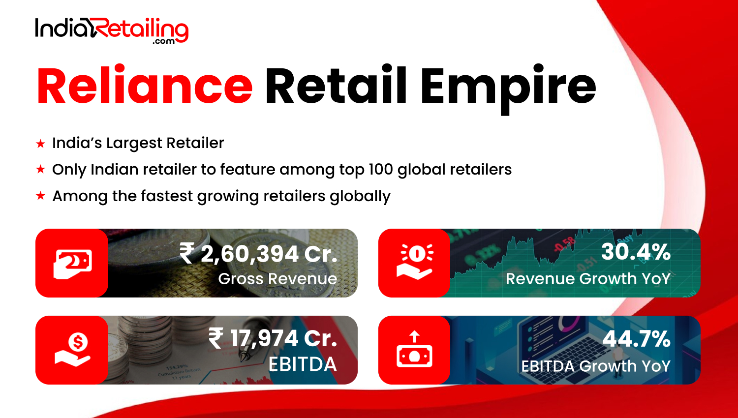 Reliance Retail Empire Website 4