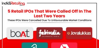 IPOs that were called off