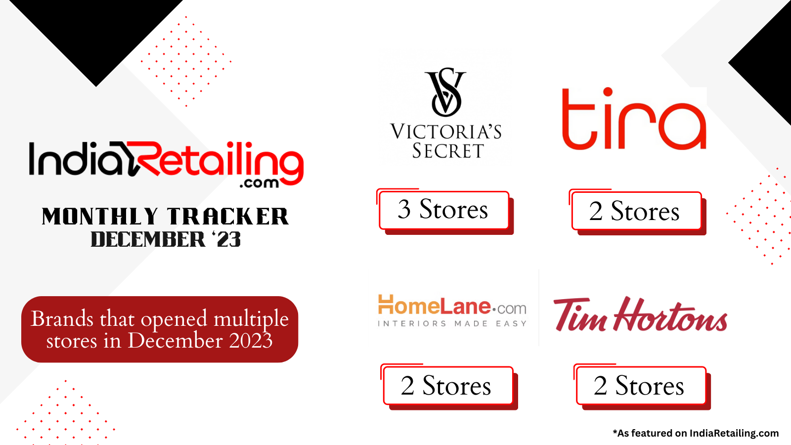 December 2023 Retail Tracker: How the sector performed 