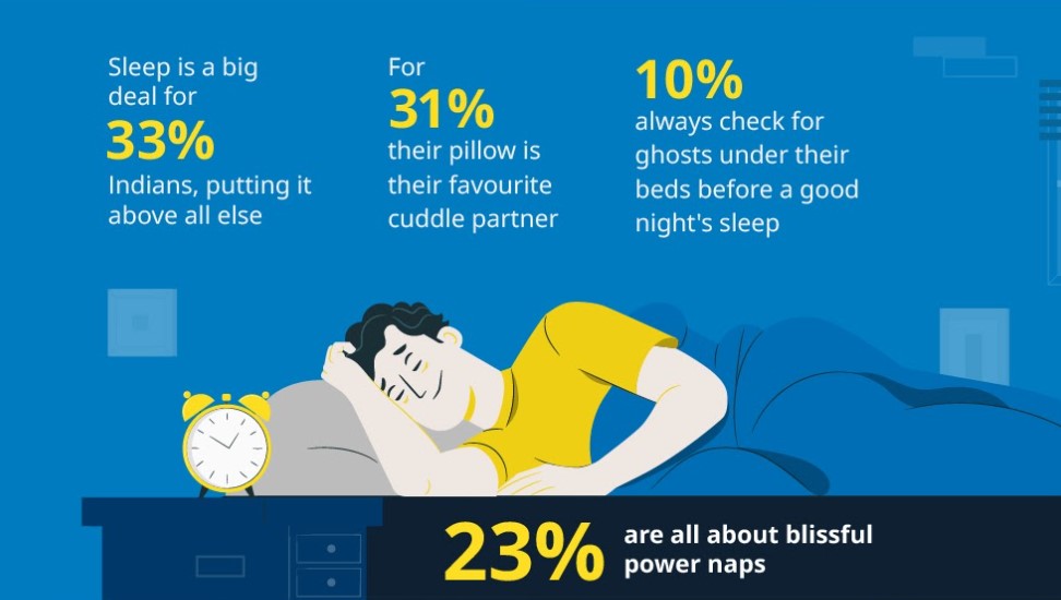 50% of Indians find home as their favourite place: IKEA Report50% of Indians find home as their favourite place: IKEA Report