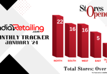 Retail Tracker: January witnesses 29% surge in new store launches