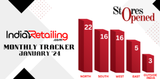 Retail Tracker: January witnesses 29% surge in new store launches