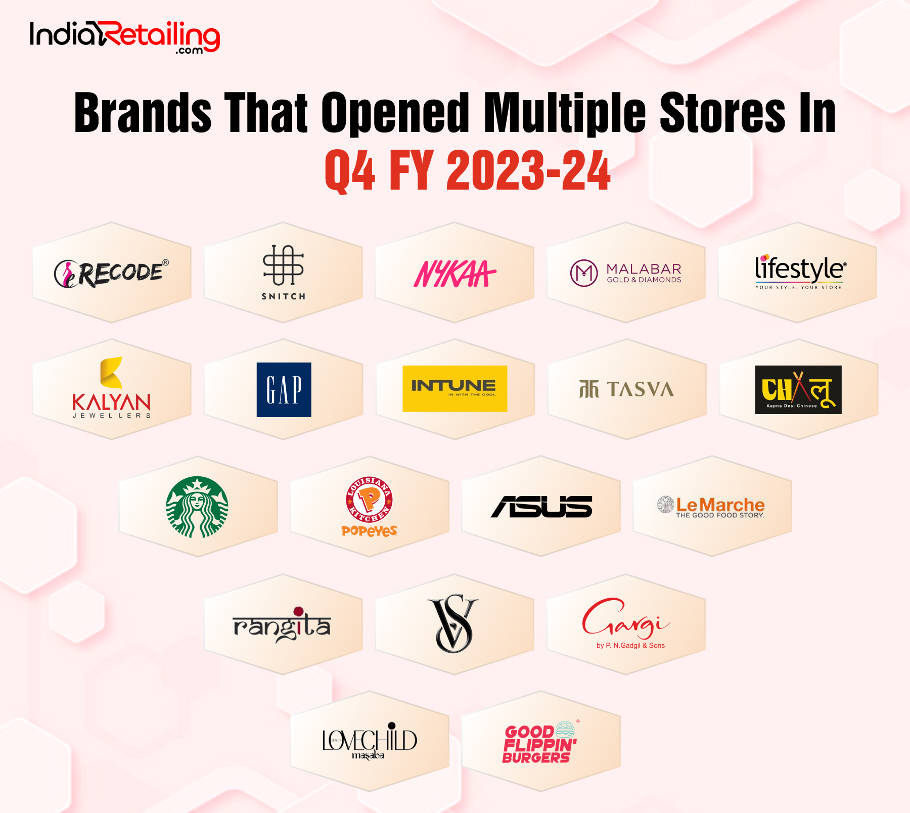 Retail Tracker: Store launches surged 44% in Q4 FY 24, East saw double growth