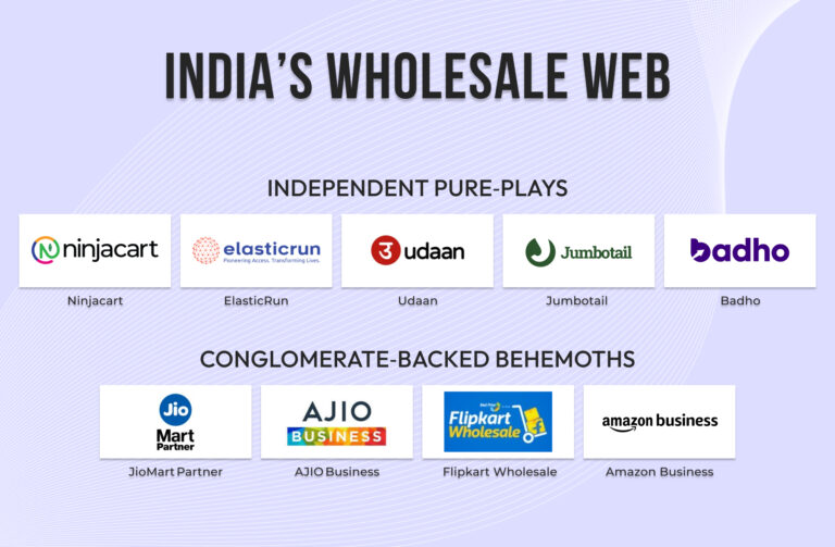 Rails, Rivals & Rupees: Inside India’s ₹25-lakh-crore B2B E-commerce Race